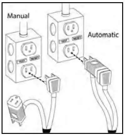 Little GIANT 505717 5 Series Submersible Pumps - Pump Models