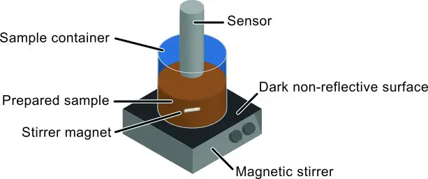3S ANALYZERS 3S OIW Water Monitoring Sensor - CALIBRATION