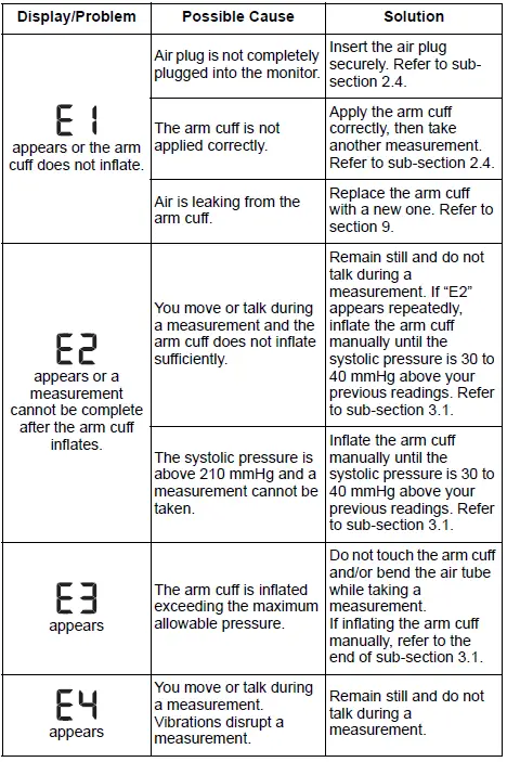 Omron-BP5250-Arm-Blood-Pressure-Monitor-fig-39