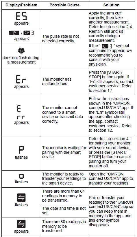 Omron-BP5250-Arm-Blood-Pressure-Monitor-fig-40