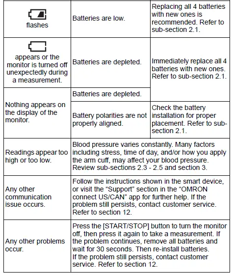 Omron-BP5250-Arm-Blood-Pressure-Monitor-fig-41