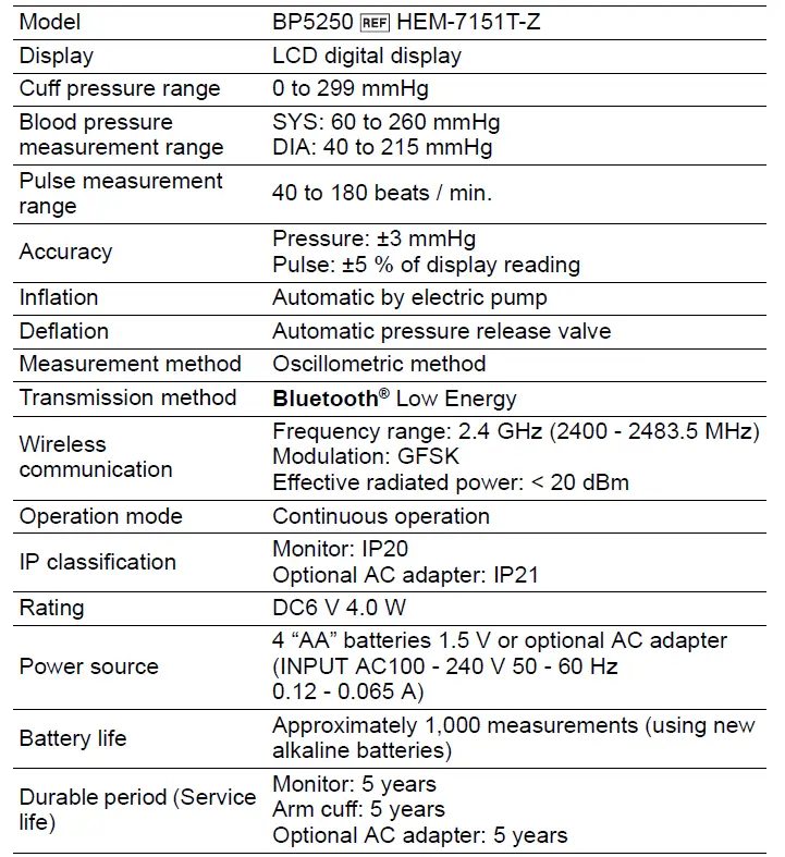 Omron-BP5250-Arm-Blood-Pressure-Monitor-fig-46