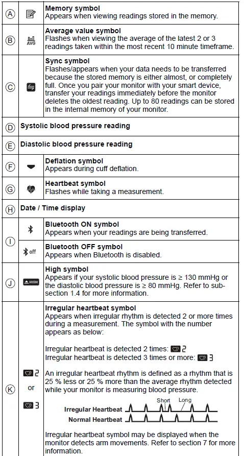 Omron-BP5250-Arm-Blood-Pressure-Monitor-fig-5