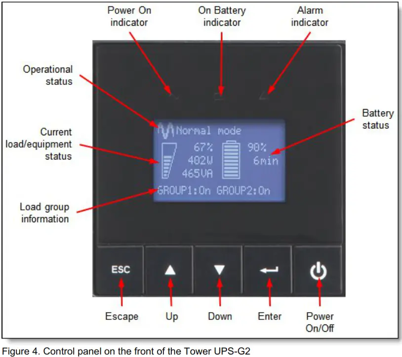 Lenovo T1kVA Tower Uninterruptible Power Supply - Control panel