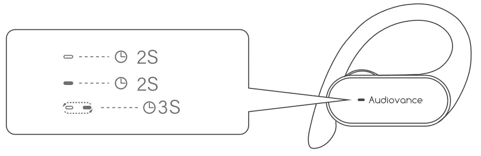 Audiovance SP301 Wireless Earbuds - Led