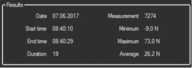 Statistical data (“Results”)