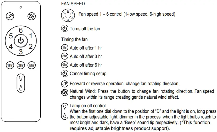 Parrot Uncle MDA560706CA110V Rustic Ceiling Fan with Lighting-FIG5