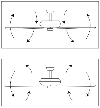 Parrot Uncle MDA560706CA110V Rustic Ceiling Fan with Lighting-FIG6