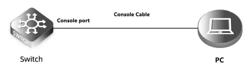 FS-N5860-Series-Switch-Rest-and-Recovery-System-1