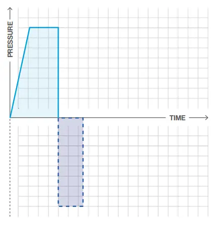 Air-Liquide-EOVETM-70-Electric-Mucus-Suction-Pump-FIG-3