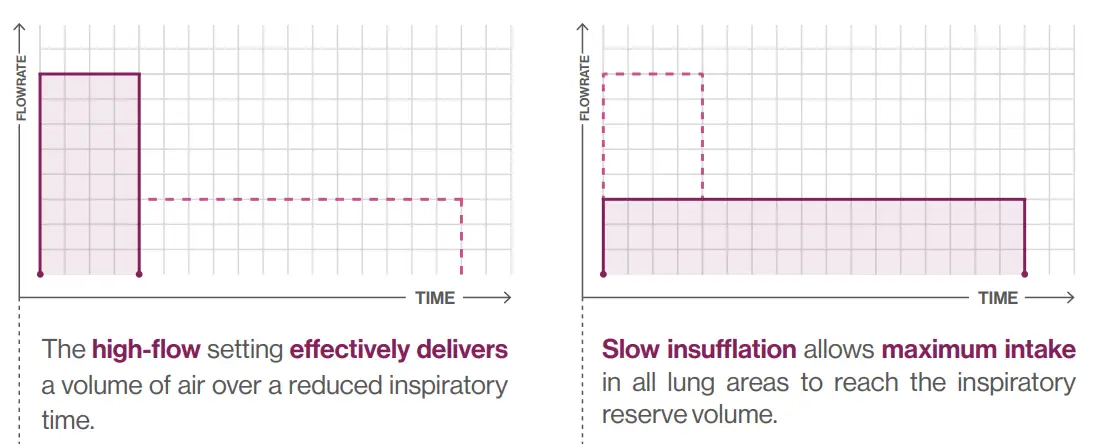 Air-Liquide-EOVETM-70-Electric-Mucus-Suction-Pump-FIG-4