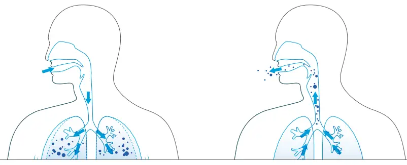 Air-Liquide-EOVETM-70-Electric-Mucus-Suction-Pump-FIG-5