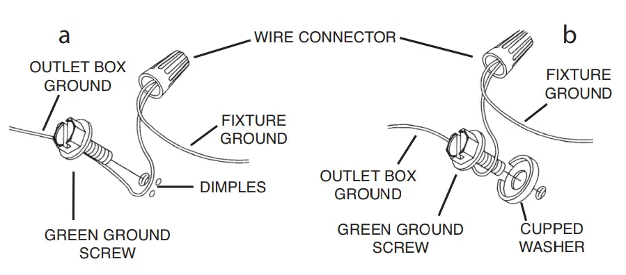 Direct Wire Mounting Instructions