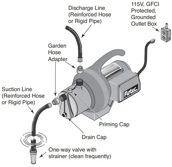 INSTALLATION & OPERATION