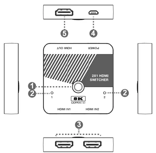 Monoprice 44434 Blackbird 8K60 2x1 HDMI Switch-FIG-1