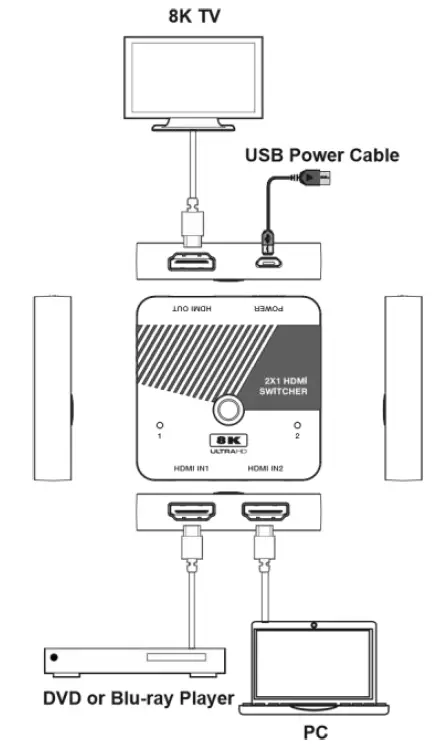 Monoprice 44434 Blackbird 8K60 2x1 HDMI Switch-FIG-2