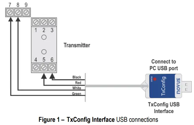 NOVUS TxIsoRail Isolated Transmitter - Figure