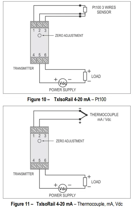 NOVUS TxIsoRail Isolated Transmitter -MECHANICAL 1