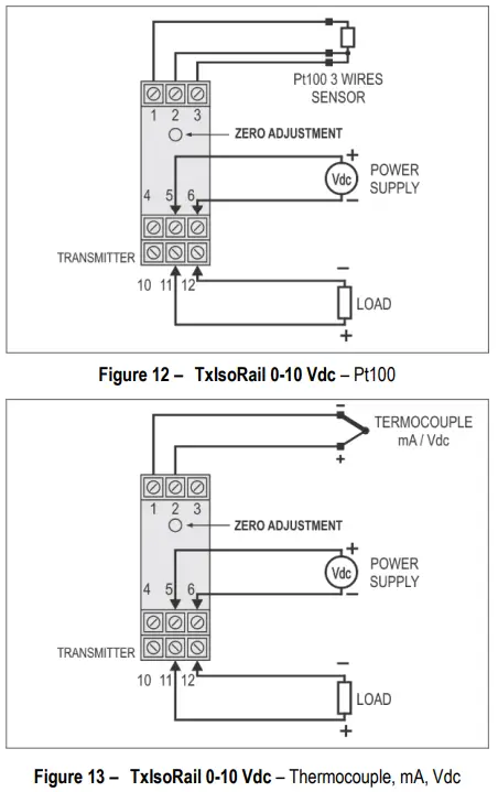 NOVUS TxIsoRail Isolated Transmitter -MECHANICAL 2