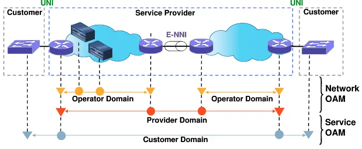 MICROCHIP-Connectivity-Fault-Management-Configuration-PRO