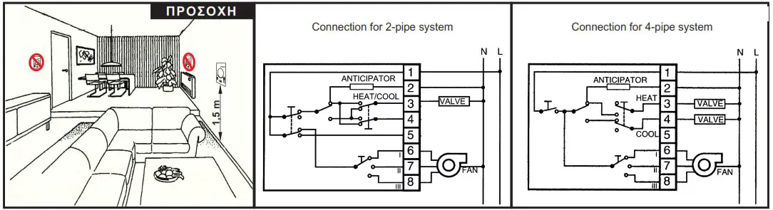 AIRTECHNIC TC 200 Thermostat - overview 4