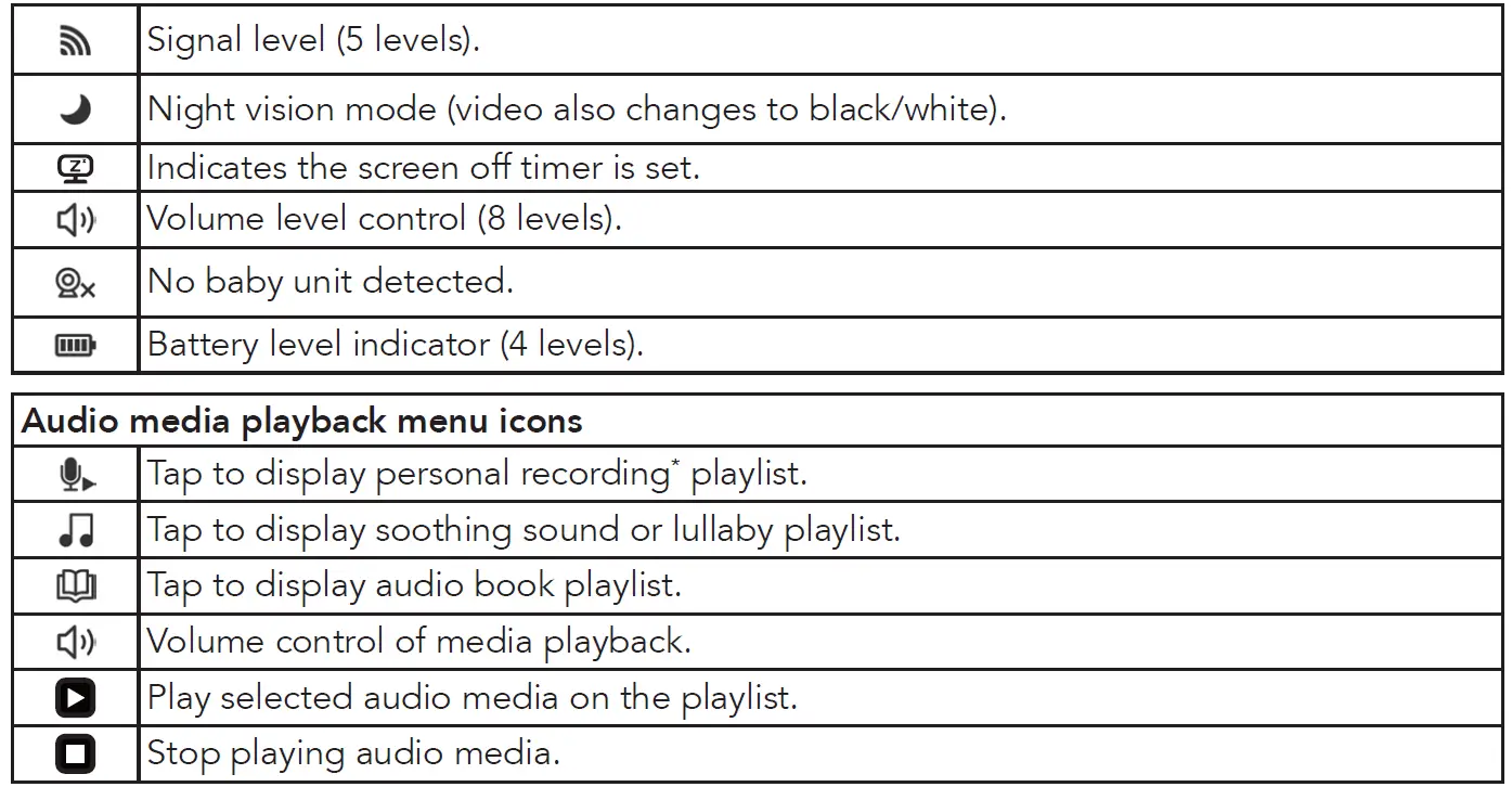 oricom-Guardian-Pro-Sleep-Tracker-Video-Baby-Monitor-fig-28