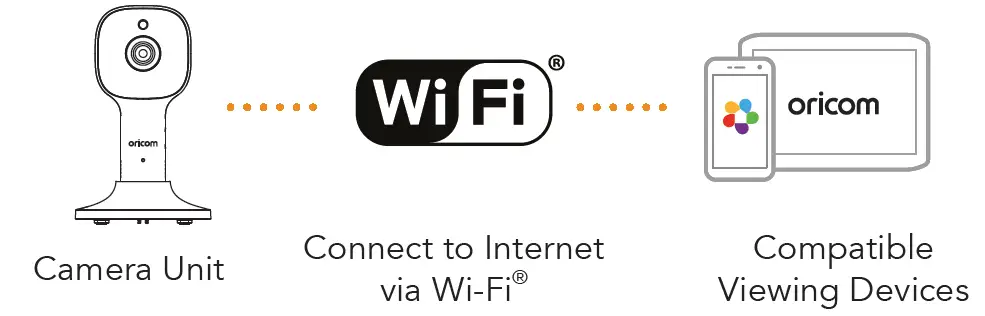 oricom-Guardian-Pro-Sleep-Tracker-Video-Baby-Monitor-fig-30