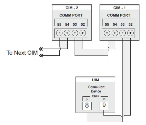 PPI UniLog Pro Temperature Data Logger - fig 10