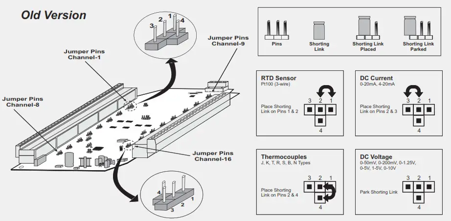 PPI UniLog Pro Temperature Data Logger - fig 14