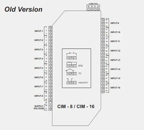 PPI UniLog Pro Temperature Data Logger - fig 15