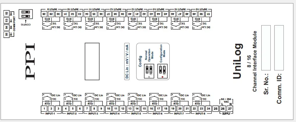 PPI UniLog Pro Temperature Data Logger - fig 18