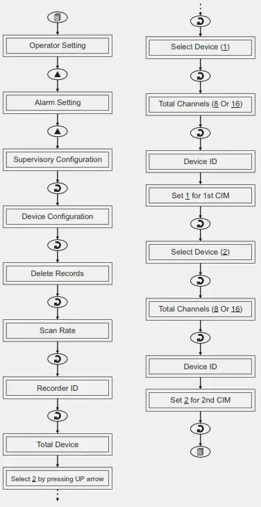 PPI UniLog Pro Temperature Data Logger - fig