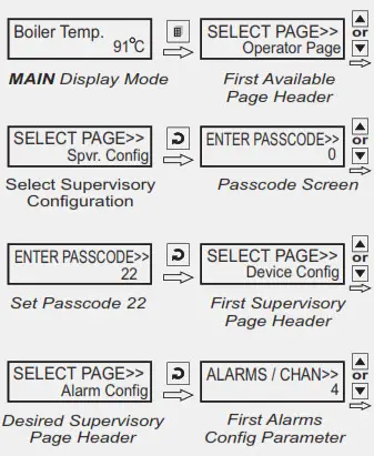 PPI UniLog Pro Temperature Data Logger