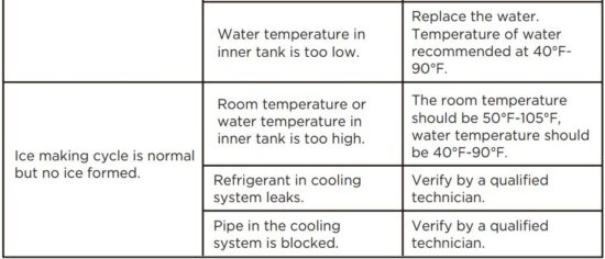 FIG 5 TROUBLESHOOTING GUIDE.JPG