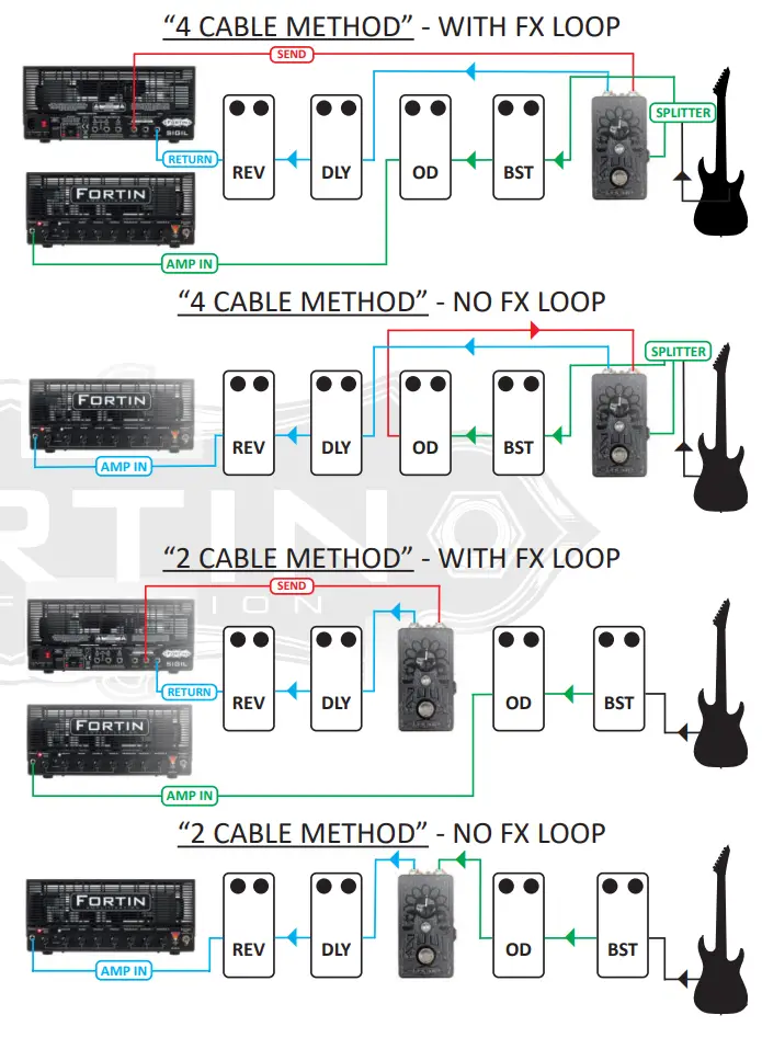 FORTIN Muzzle Pedal - parts