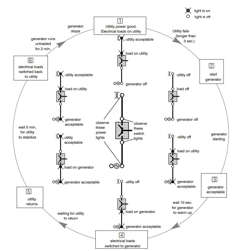 ASCO-Power-Technologies-ASCO-Serie-185-Automatic-Transfe-Switches-11