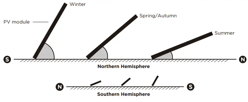DAH-solar-Smart-PV-Module-fig-4