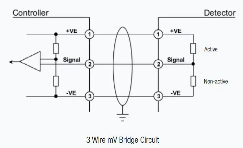 Honeywell-Sensepoint-Fixed-Gas-Detector-3