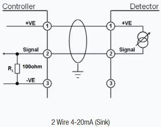 Honeywell-Sensepoint-Fixed-Gas-Detector-5
