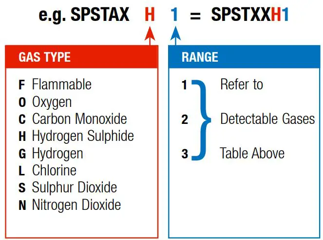 Honeywell-Sensepoint-Fixed-Gas-Detector-6