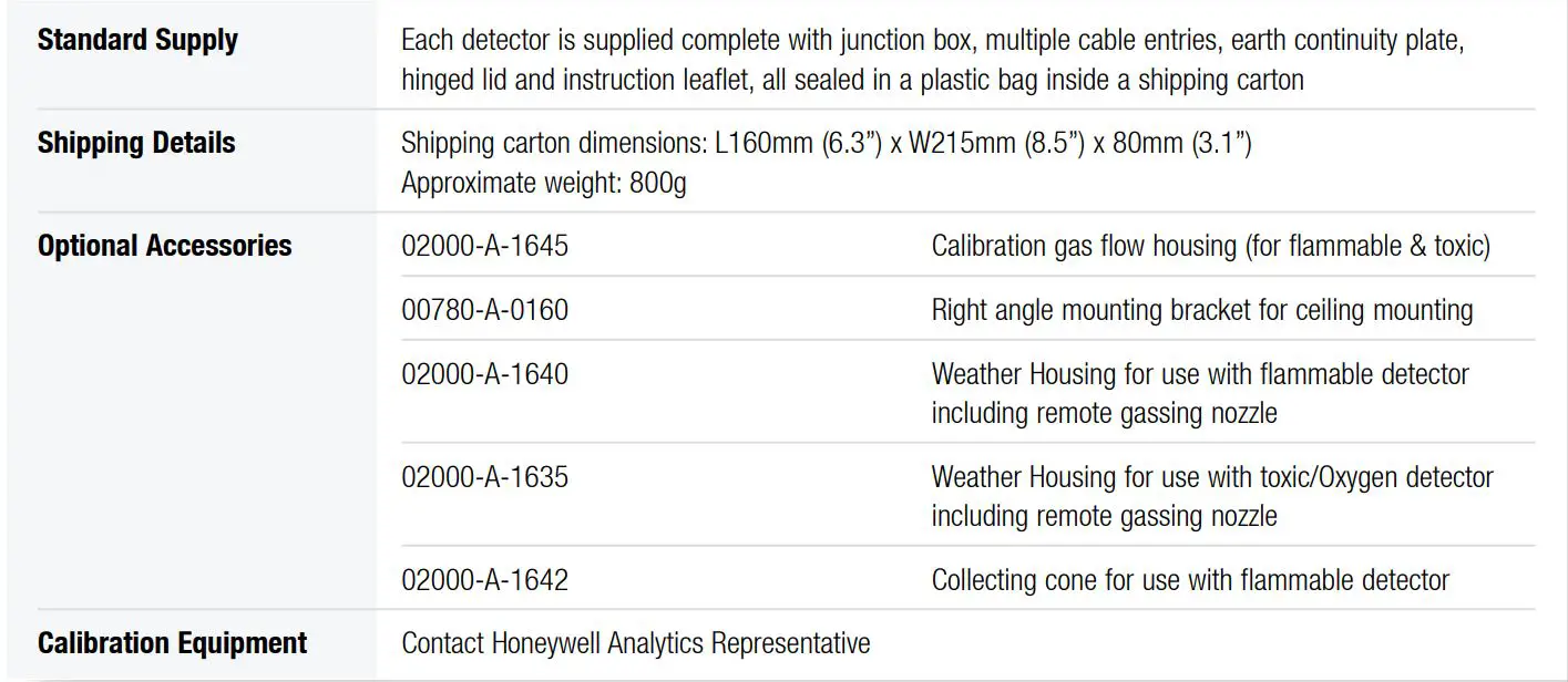 Honeywell-Sensepoint-Fixed-Gas-Detector-7