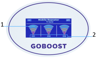 GOBOOST GB.3.CPA.4 Cell Phone Signal Booster A2