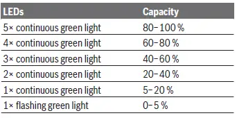 BOSCH-18V-60-C-GSR-GSB-Professional-Cordless-Drill-Driver-fig12