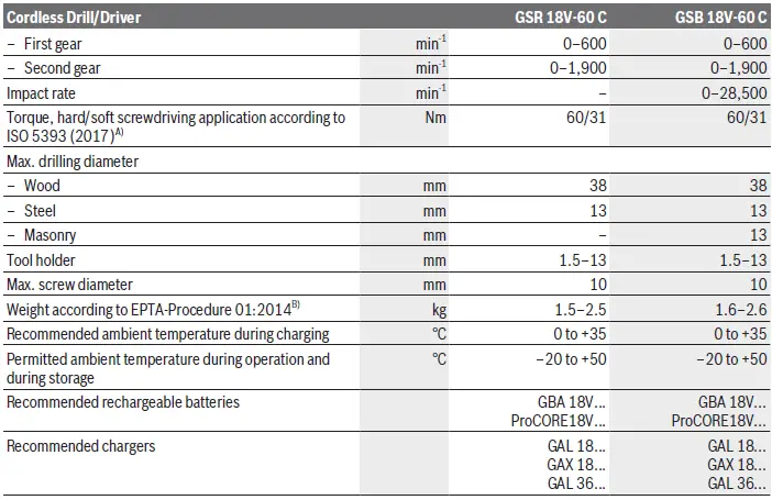 BOSCH-18V-60-C-GSR-GSB-Professional-Cordless-Drill-Driver-fig7