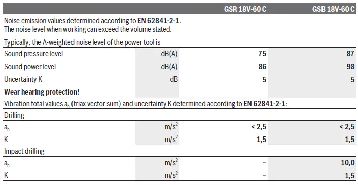 BOSCH-18V-60-C-GSR-GSB-Professional-Cordless-Drill-Driver-fig8