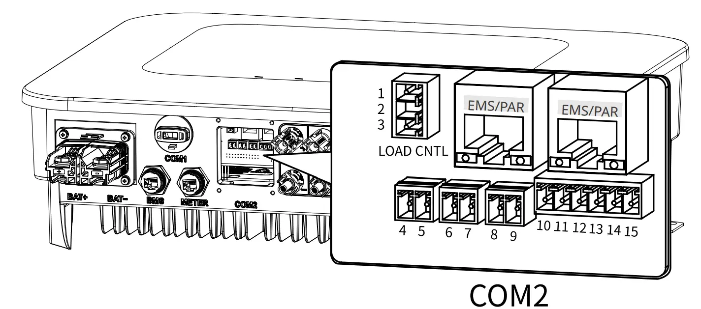 Communication Connection