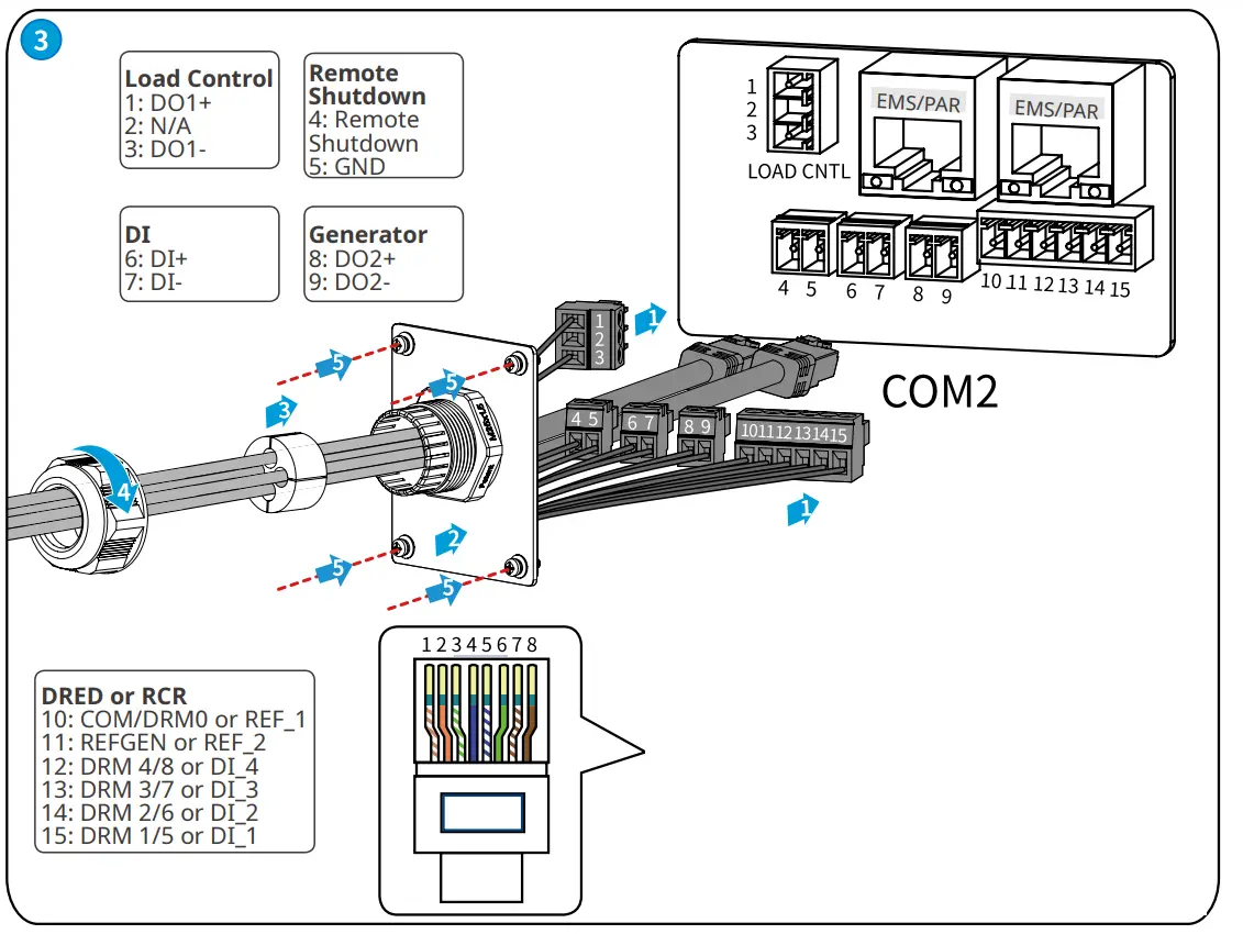Communication Connection