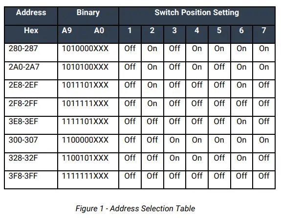 SEALEVEL-SIO-104-2-Port-Individually-Configurable-Serial-Interface-Card-FIG-2