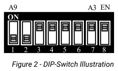 SEALEVEL-SIO-104-2-Port-Individually-Configurable-Serial-Interface-Card-FIG-3