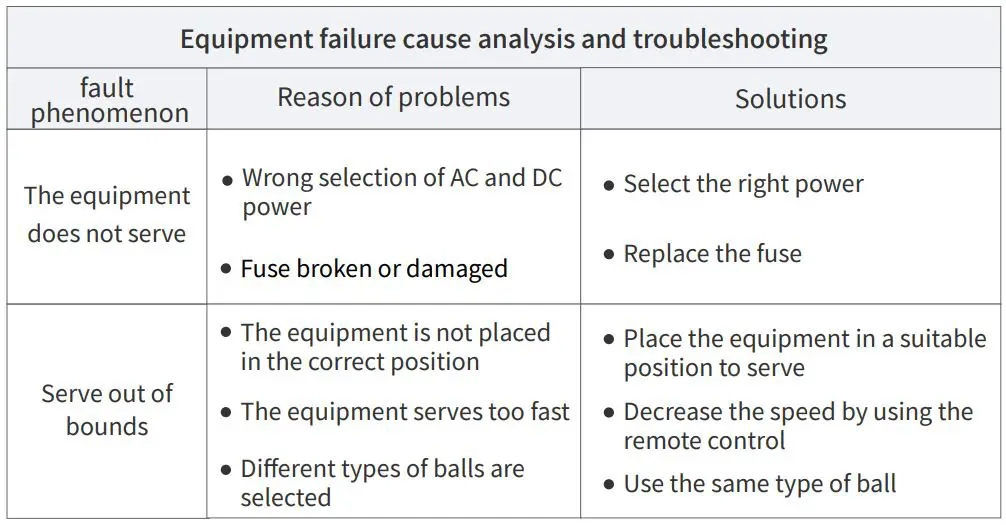 Dana-TST1C-Intelligent-Tennis-Trainer-fig-8